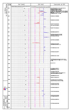 Data Processing & Visualization - Naperville, Chicago, Illinois