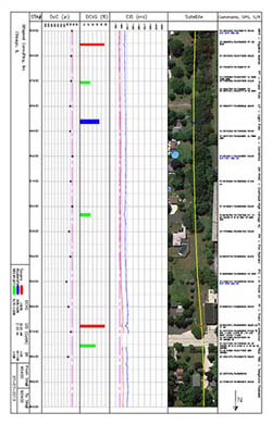 Data Processing & Visualization - Naperville, Chicago, Illinois